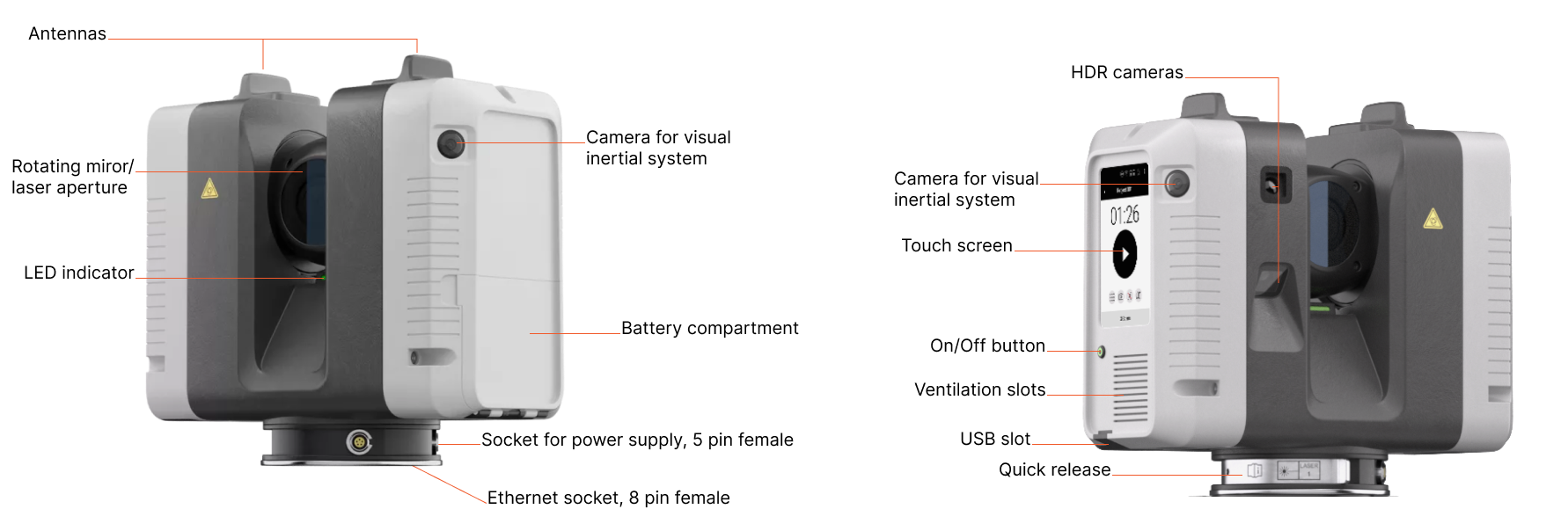 Ray II components.