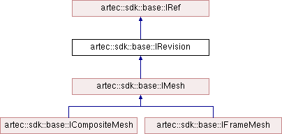 Artec 3D Scanning SDK: artec::sdk::base::IRevision Class Reference